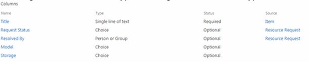 Tablet content type inheriting